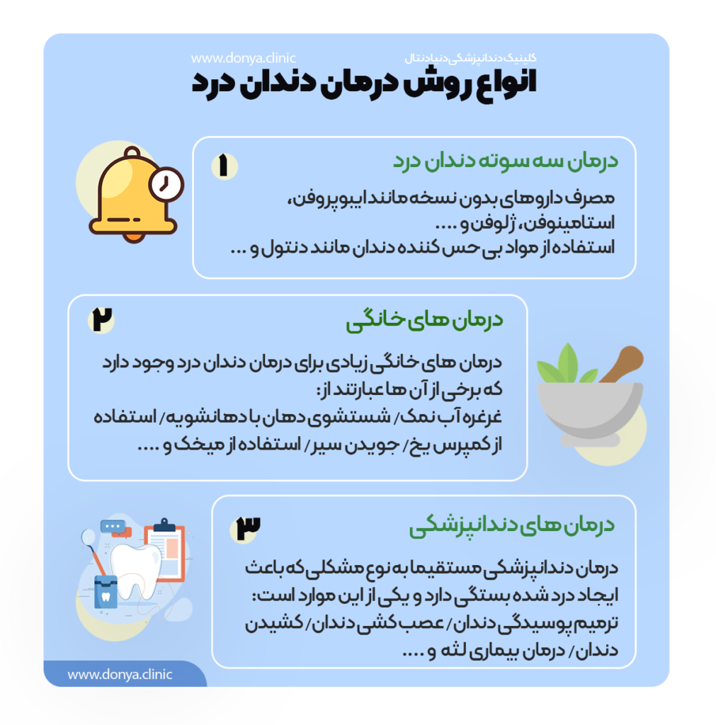 اینفوگرافی روش های درمان سه سوته دندان درد