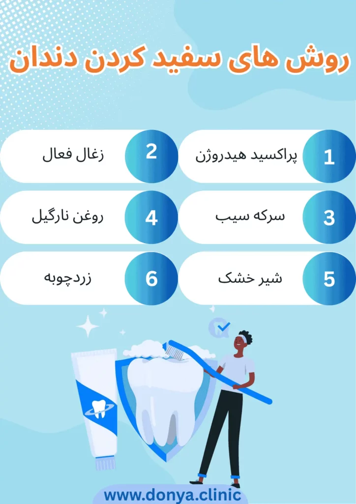 روش های سفید کردن دندان در خانه