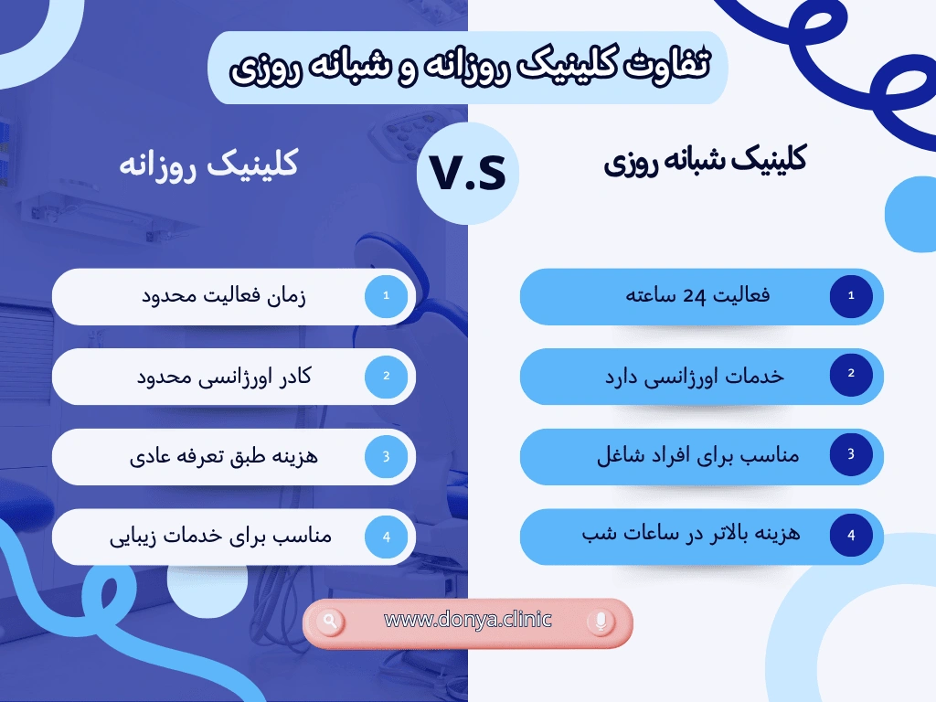 تفاوت کلینیک دندانپزشکی شبانه روزی و روزانه