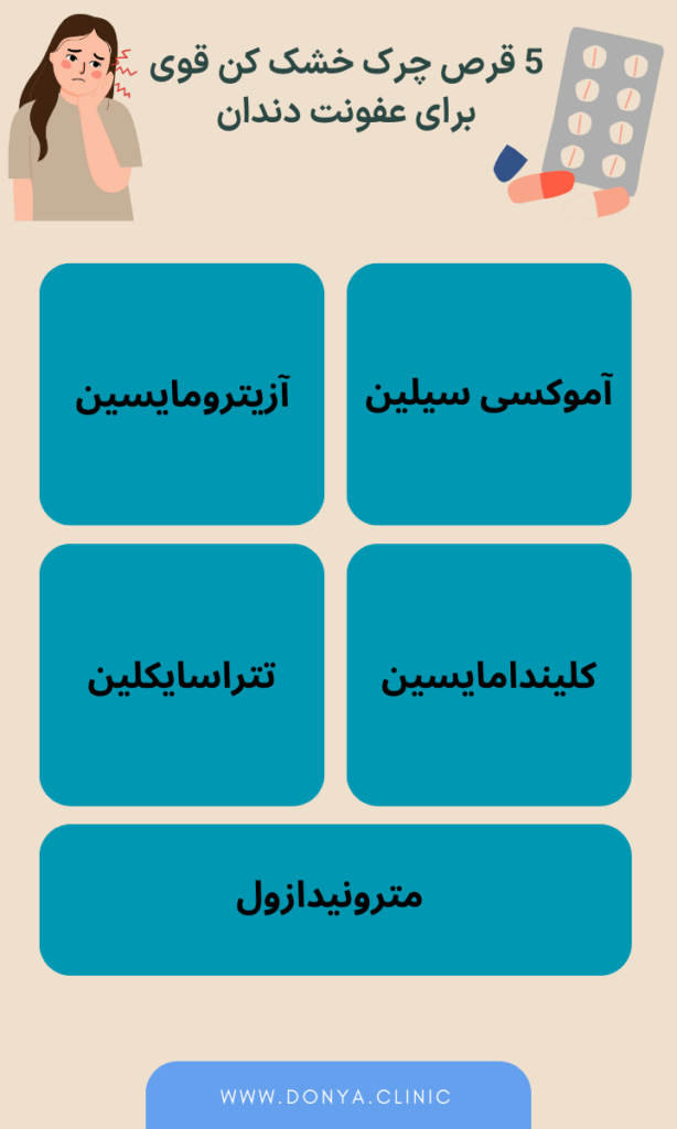 اینفوگرافی معرفی قرص چرک خشک کن قوی برای عفونت دندان