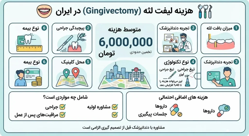 هزینه لیفت لثه
