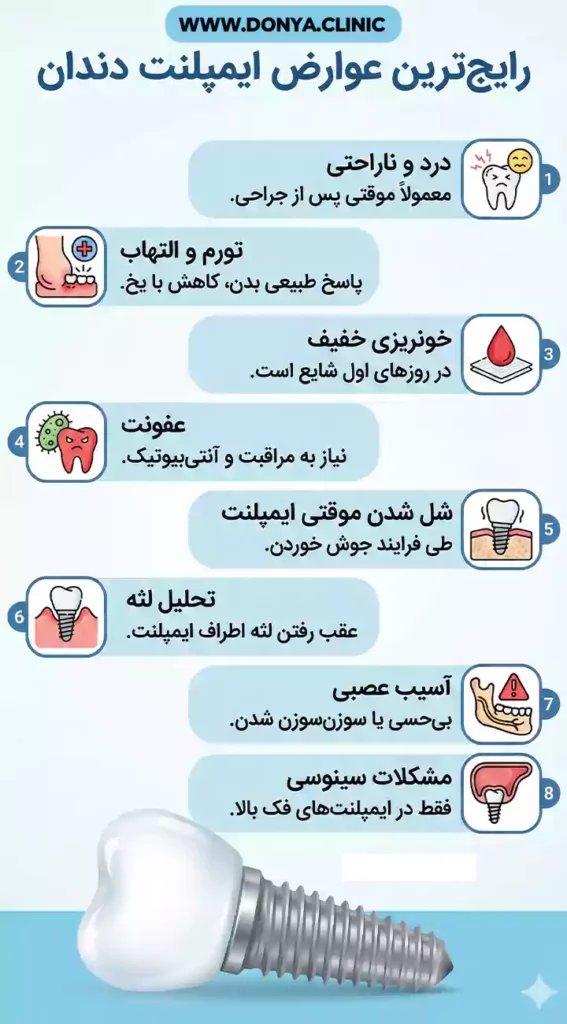 رایج ترین عوارض ایمپلنت دندان