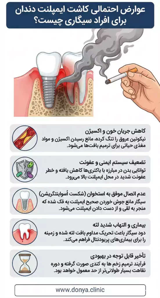 عوارض احتمالی کاشت ایمپلنت دندان برای افراد سیگاری چیست؟
