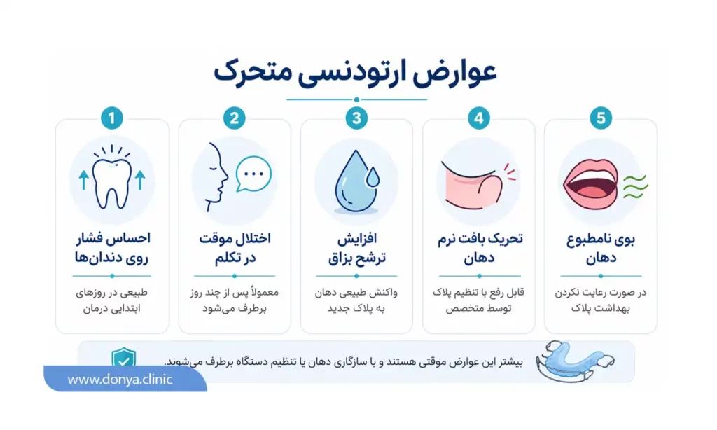 اینفوگرافی عوارض ارتودنسی متحرک
