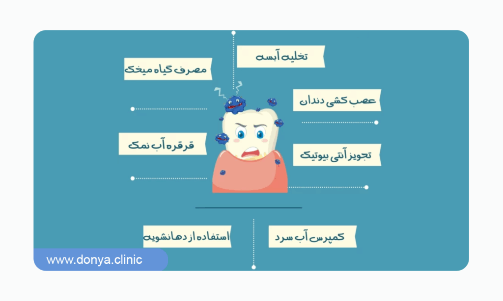 تصویر اینفوگرافی درمان عفونت دندان