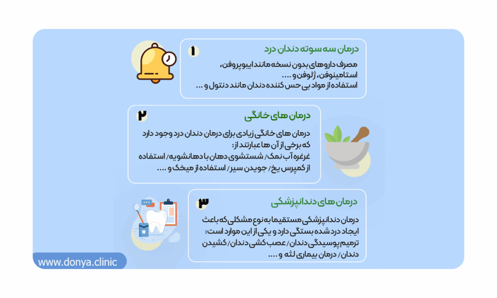 انواع روش درمان دندان درد