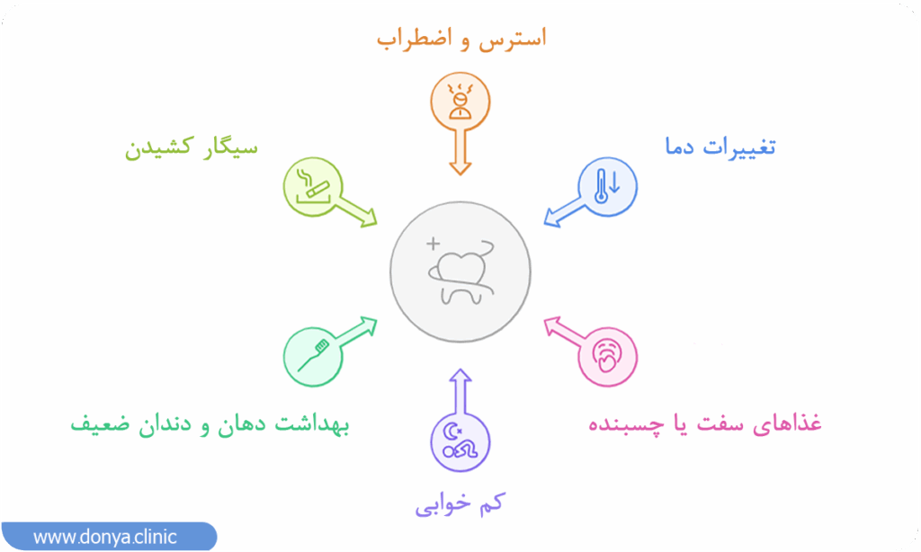 چه چیزهایی دندان درد را بدتر می کند؟