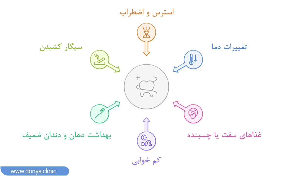 چه چیزهایی دندان درد را بدتر می کند؟