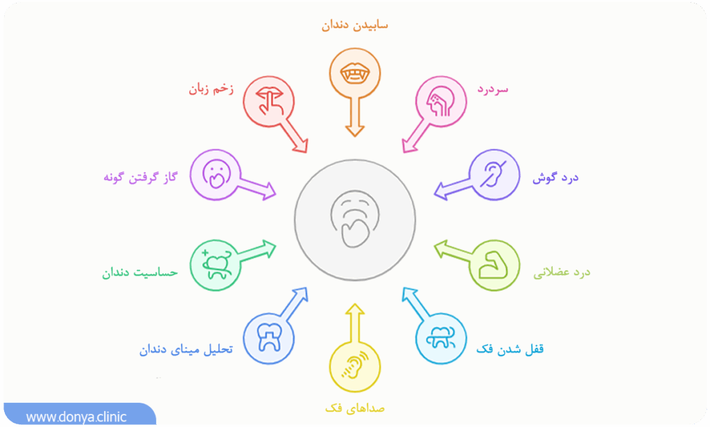 علائم