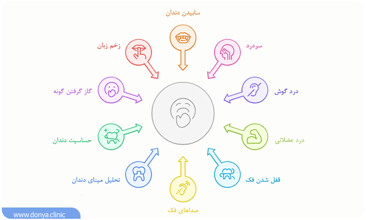 علائم دندان قروچه