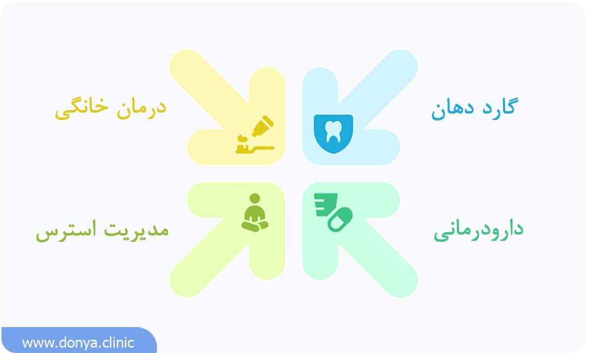 گزینه های درمانی دندان قروچه