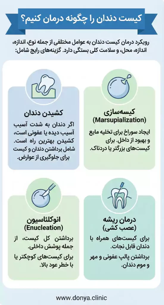 درمان کیست دندان چیست؟