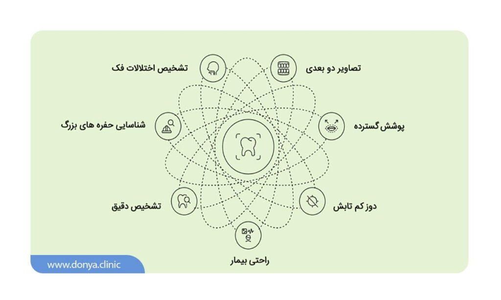 مزایای عکس opg دندان