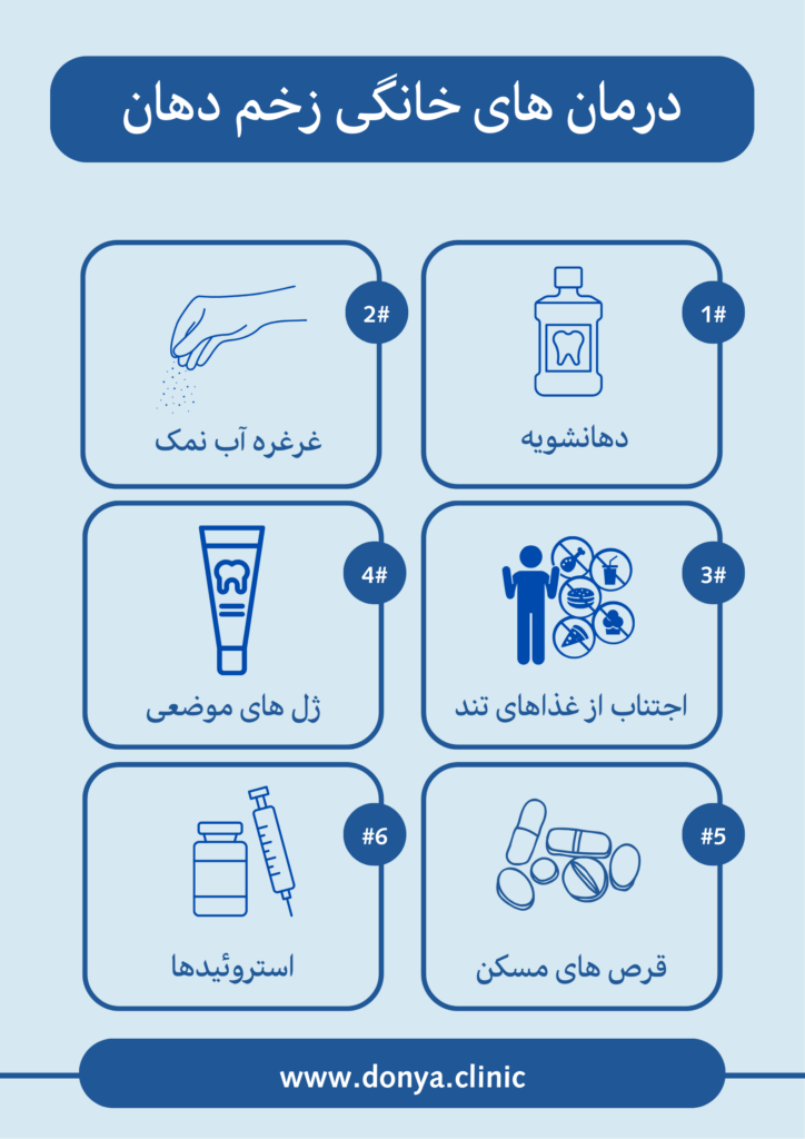 درمان خانگی زخم دهان