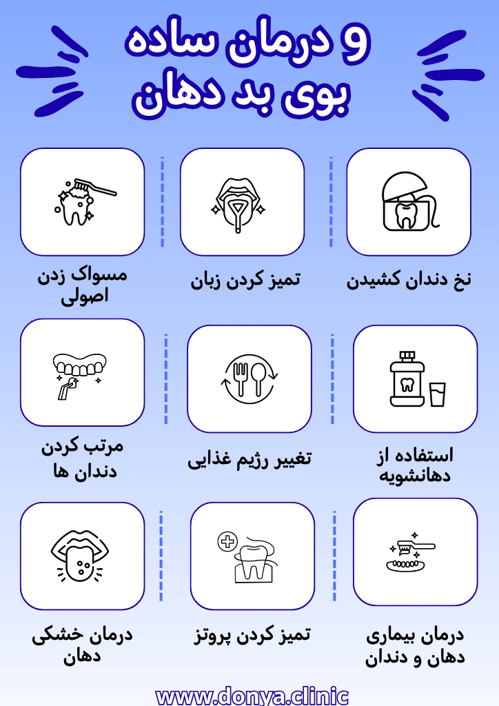 درمان بوی بد دهان 
