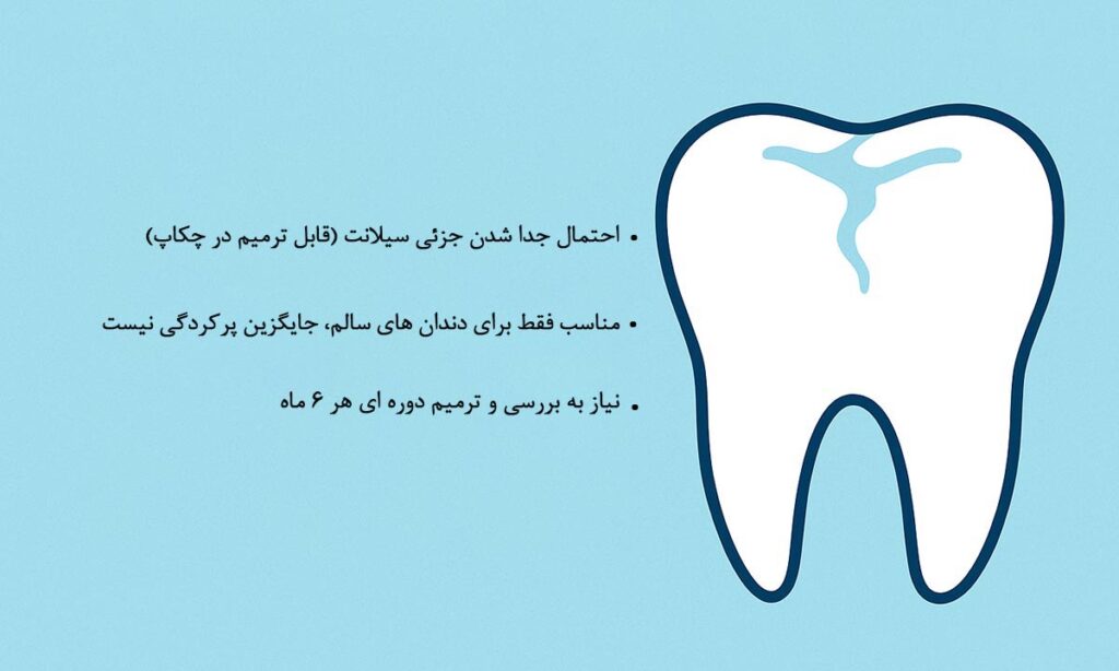 عوارض یا محدودیت های احتمالی فیشور سیلانت
