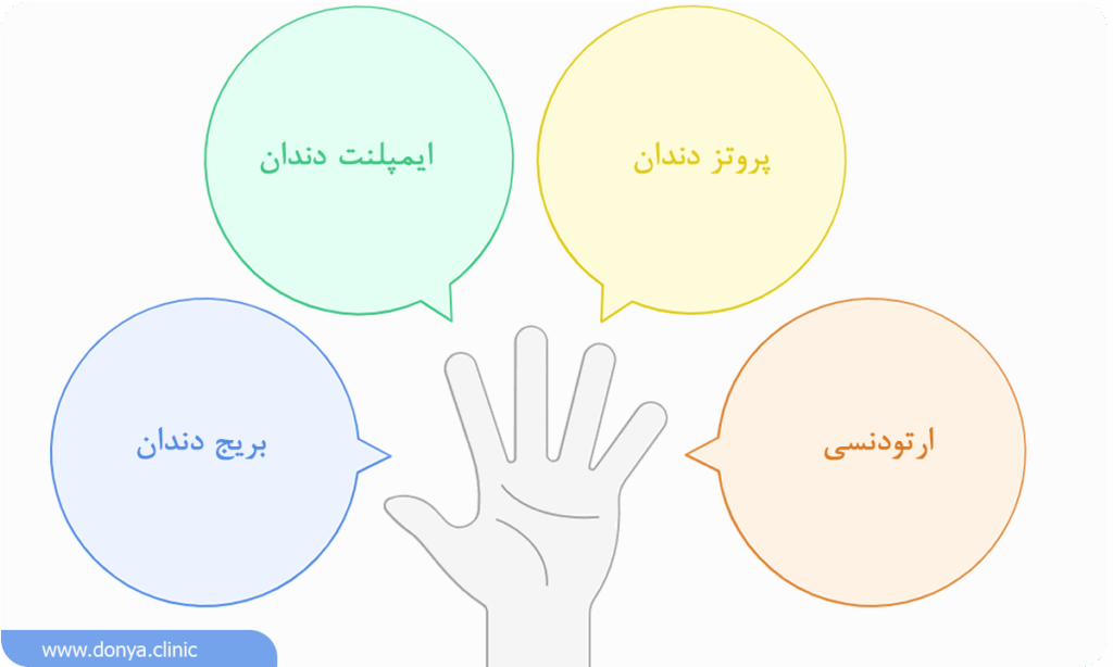 روش های پر کردن جای خالی دندان