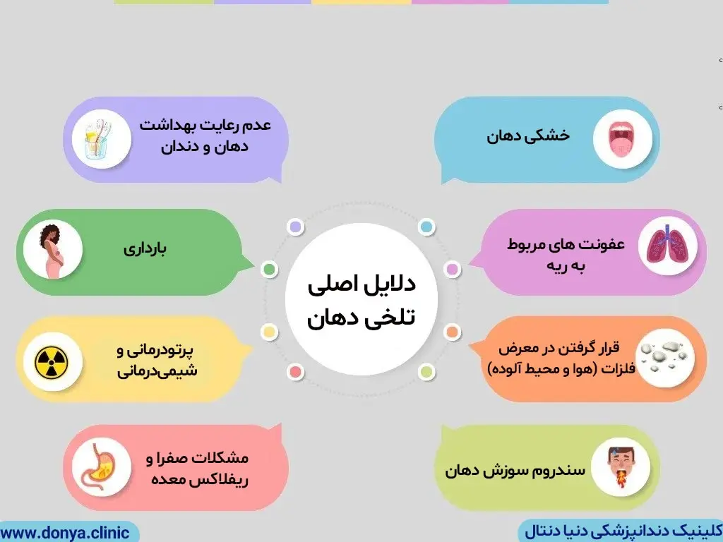 دلایل اصلی تلخی دهان 