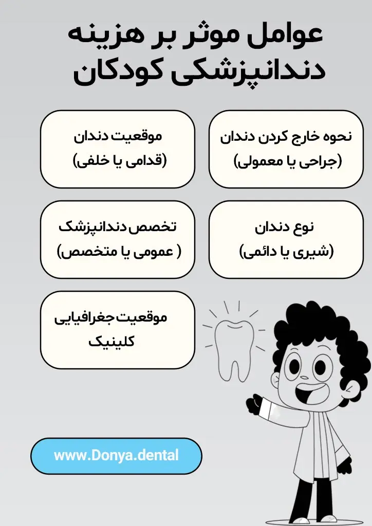 عوامل موثر بر هزینه دندانپزشکی کودکان 