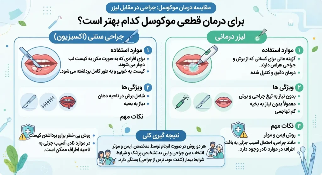 درمان قطعی موکوسل جراحی بهتر است یا لیزر؟
