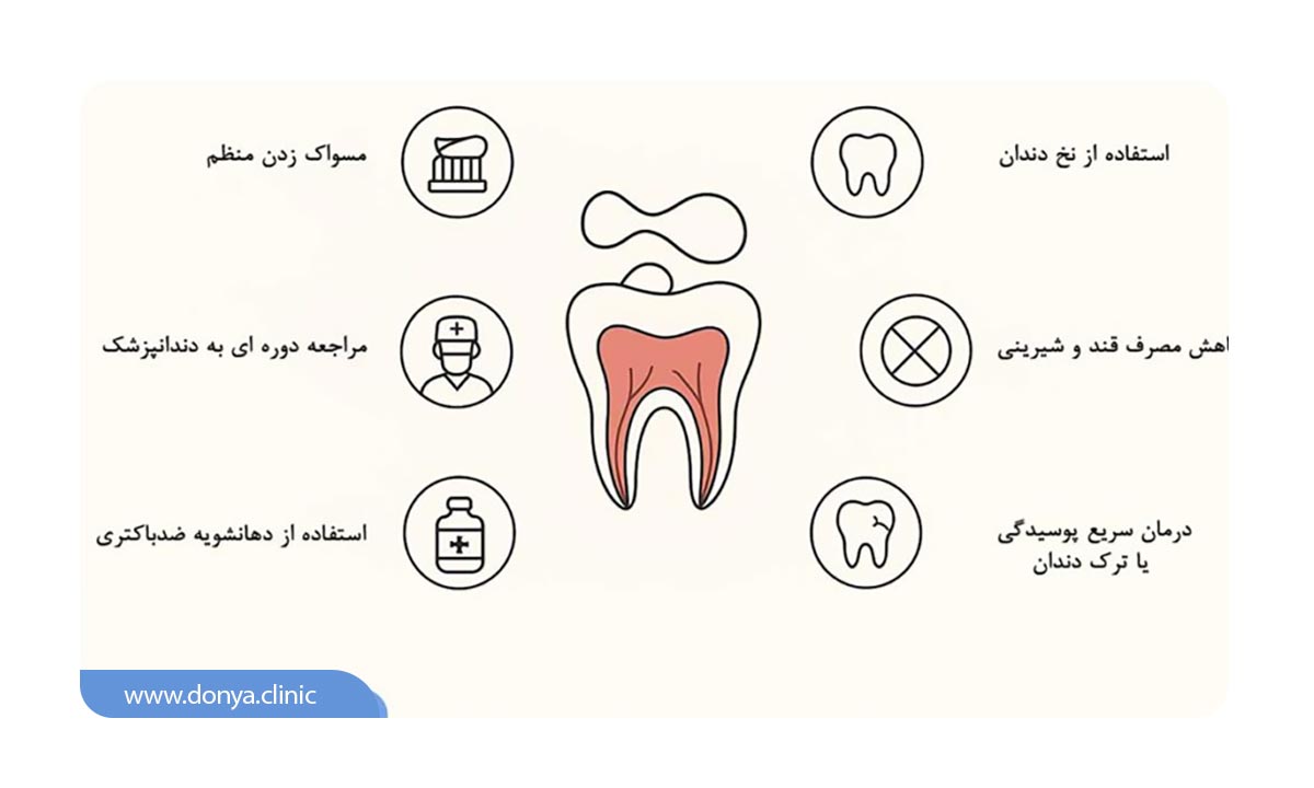 پیشگیری از درد عصب دندان