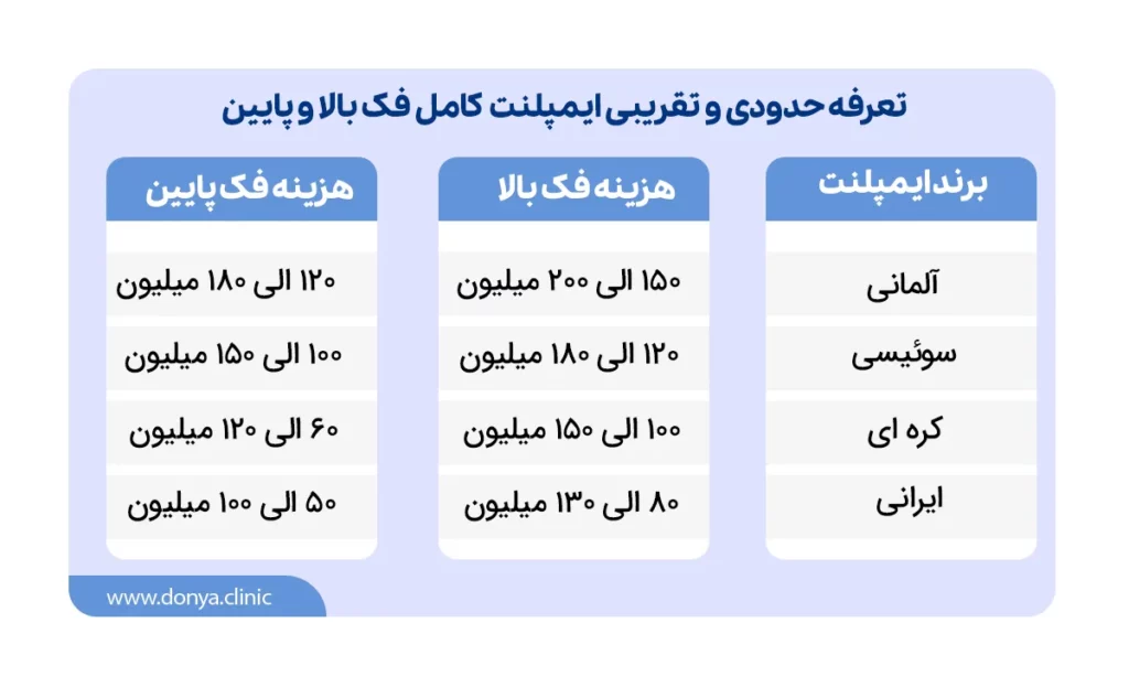 تعرفه امیپلنت کامل فک بالا و پایین