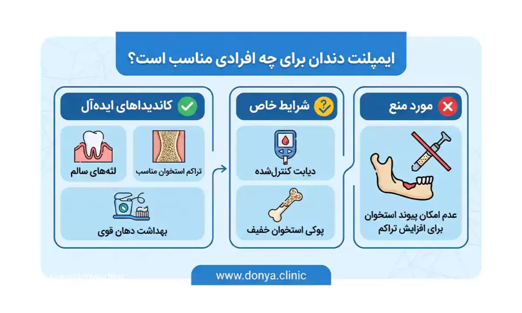 ایمپلنت دندان برای چه افرادی مناسب است؟