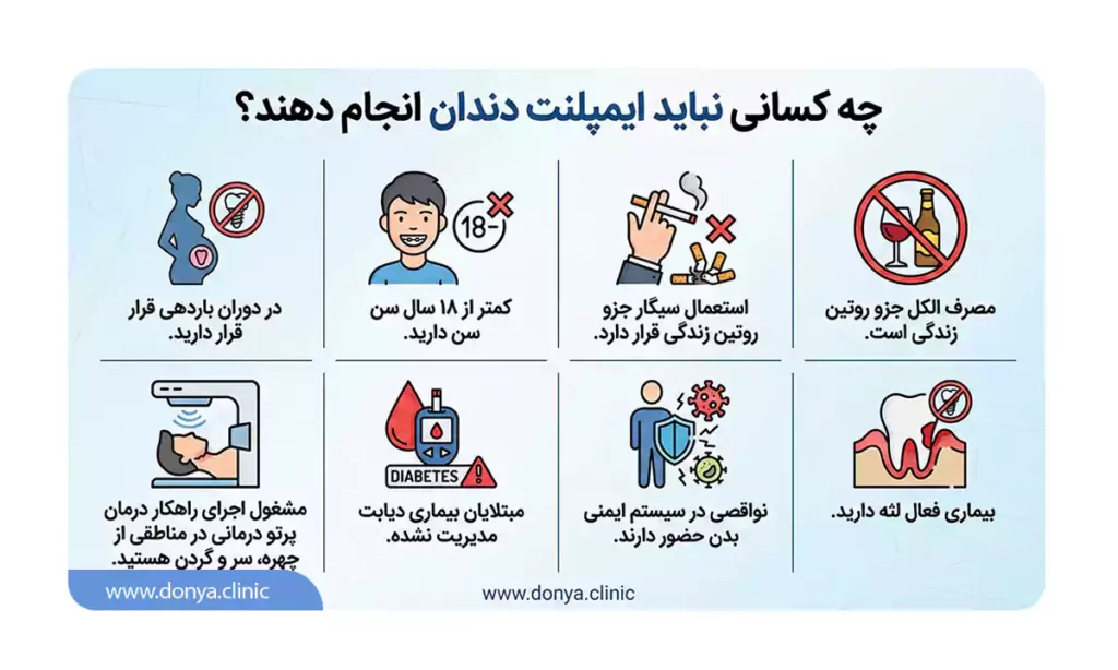 ایمپلنت دندان برای چه افرادی مناسب نیست؟