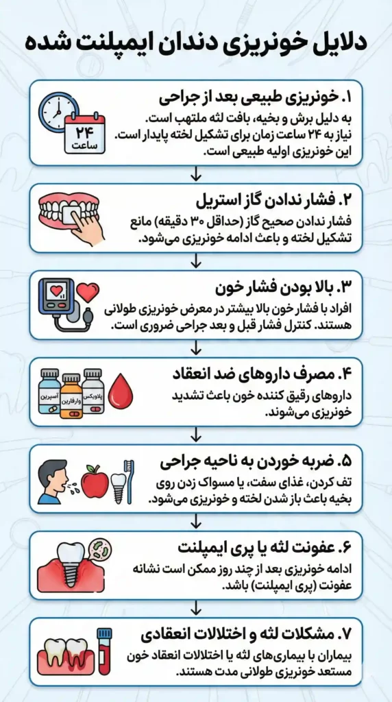 دلایل خونریزی بعد ایمپلنت