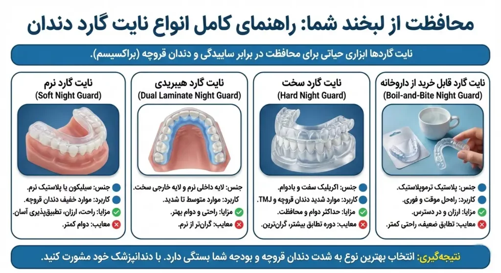 انواع نایت گارد