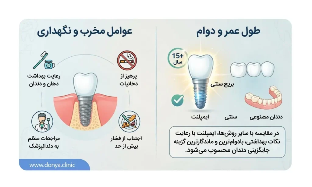 آیا ایمپلنت مادام العمر است؟