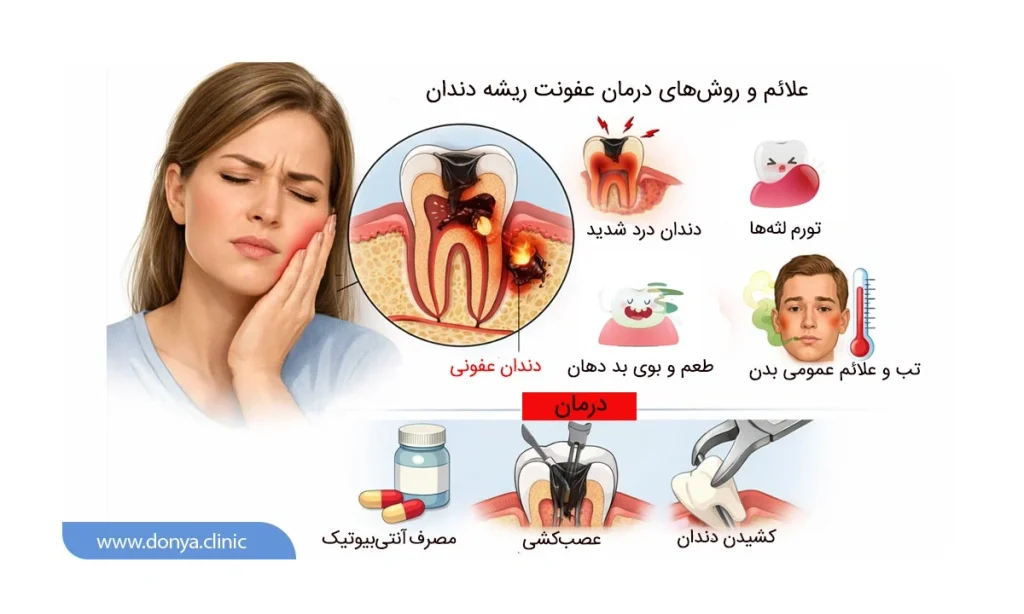 اینفوگرافی علائم و روش های درمان عفونت ریشه دندان